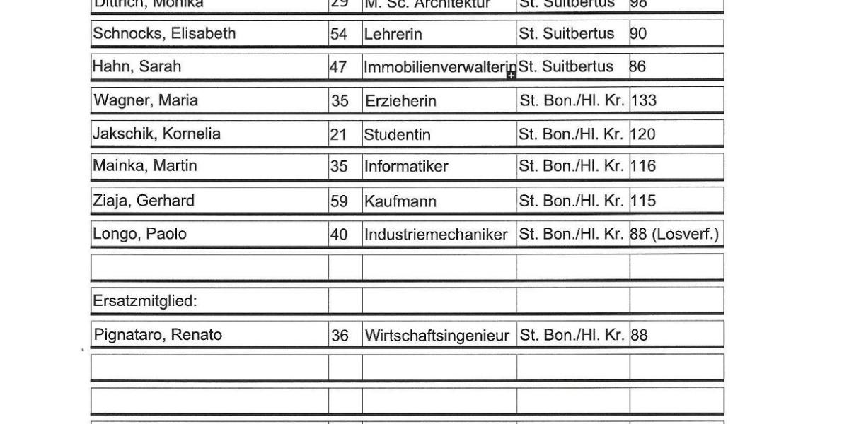 Bekanntmachung PGR Wahl_2025-1