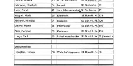 Bekanntmachung PGR Wahl_2025-1