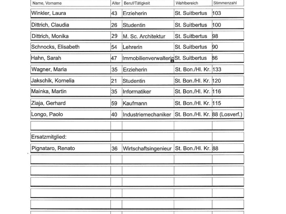 Bekanntmachung PGR Wahl_2025-1